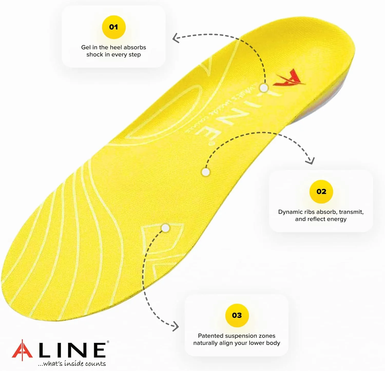 Cushion Memory Foam Insole - Shock Absorbent, Heel and Foot Support Shoe Inserts - Yellow - Men 12.5-13.5/Women 13.5-14.5/EU 46.5-48